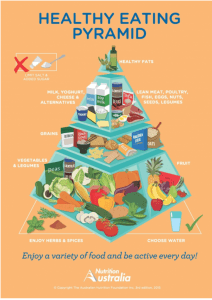 healthy-food-pyramid