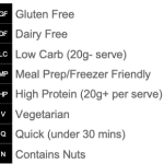 nutrition-key