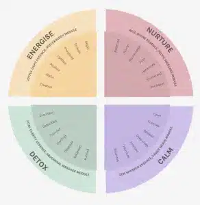 aromatherapy-for-menopause